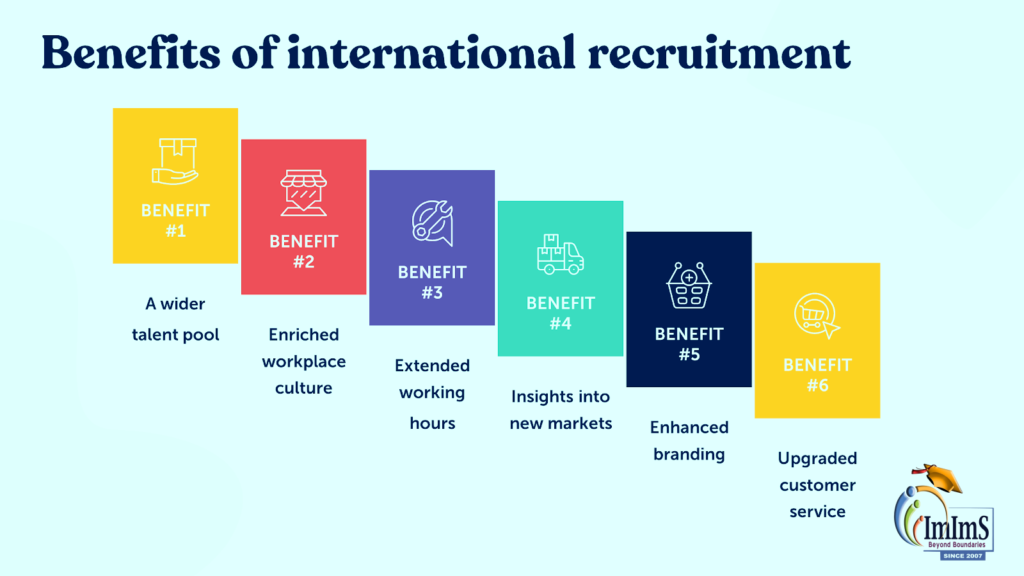 Professionals reviewing global hiring process flow