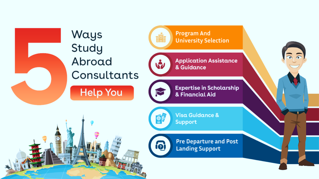 5 Ways for Study Abroad Consultants in Chennai